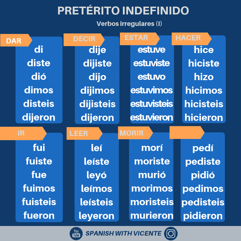 Irregulares Indefinido irregulares