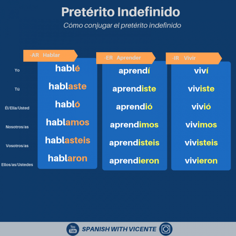 preterito-indefinido-verbos-irregulares-worksheet-images