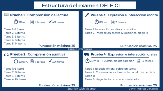 Estructura DELE C1