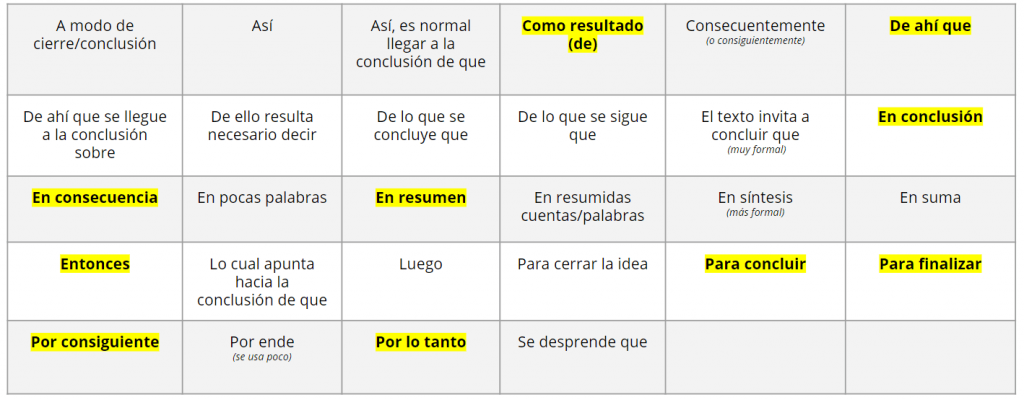 lista-de-conectores-de-conclusión-o-conclusivos